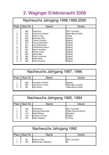 Jedermann-Rennen Waging - Karl Kolbeck