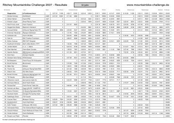 Cupendergebnisse 2007 - Ritchey Mountainbike Challenge