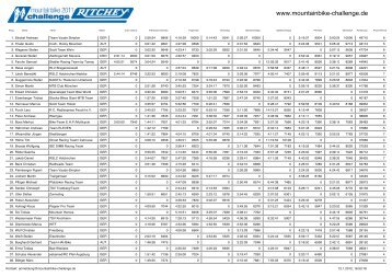 Gesamtwertung - Herren - Ritchey Mountainbike Challenge