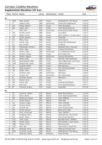 Corratec CityBike Marathon - Sog Events