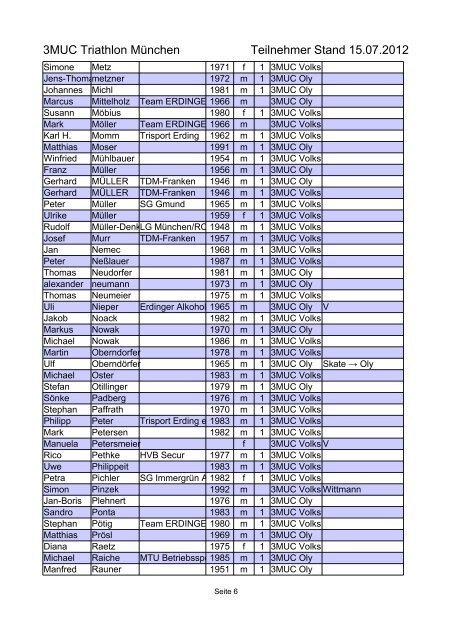 3MUC Triathlon München Teilnehmer Stand 15.07.2012