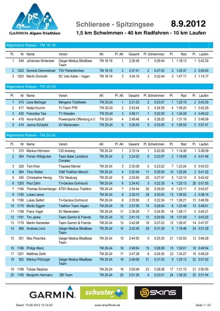 Altersklassen - Garmin Alpen-Triathlon