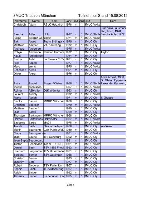 3MUC Triathlon München Teilnehmer Stand 15.08.2012
