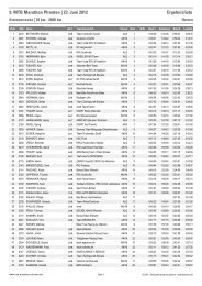 9. MTB Marathon Pfronten | 23. Juni 2012 Ergebnisliste