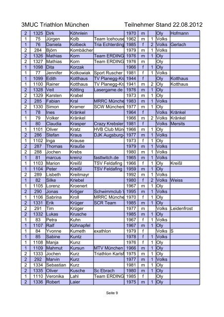 Teilnehmerliste - 3MUC Triathlon München