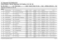 15. Tegernseer Tal Triathlon 2011 Overall Damen / Herren ...