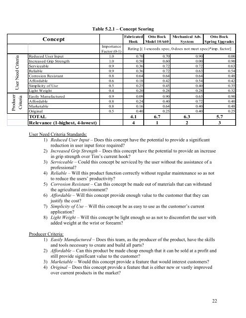 Prosthetic Arm Force Reducer Team 1 – Halliday's ... - Ohio University