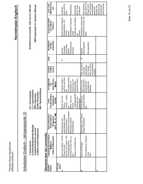 Kernlehrplan Englisch