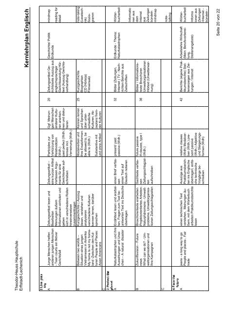 Kernlehrplan Englisch