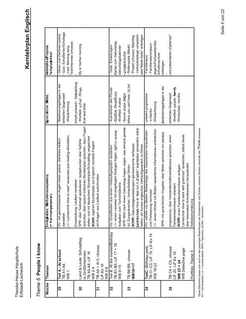 Kernlehrplan Englisch