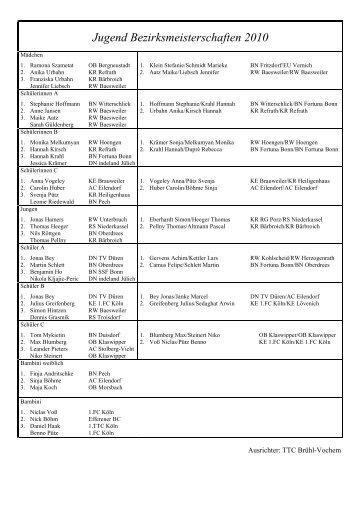 Jugend Bezirksmeisterschaften 2010 - TTC Rondorf 1951 e. V.
