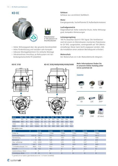 EC-Ventilatoren - 2012 (4 Mb) - Systemair