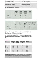 a- hartes Leder, Glas, Blech f- Blech, Glas, Rundmaterial b- Holz ...