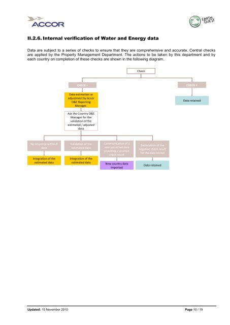 Environmental Reporting - Protocol