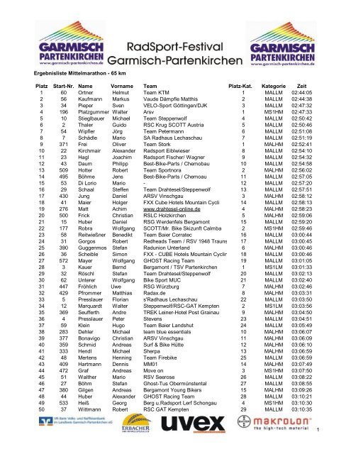 Ergebnisliste Mittelmarathon - 65 km Platz Start-Nr ... - BR-Timing