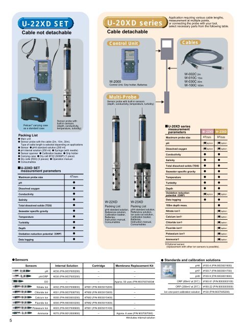 U-20XD Series Water Quality Monitoring System - Horiba