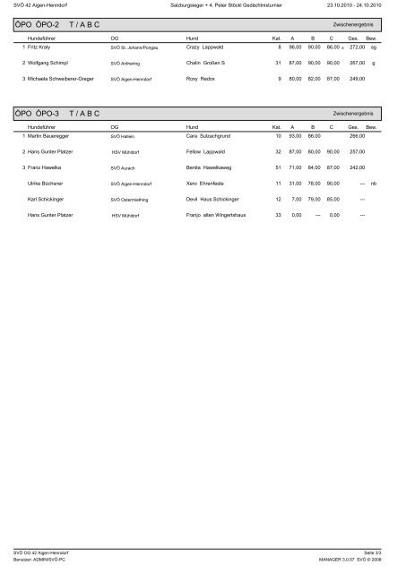 Ergebnis - Hundesportverein SVÖ OG 20 - Anthering
