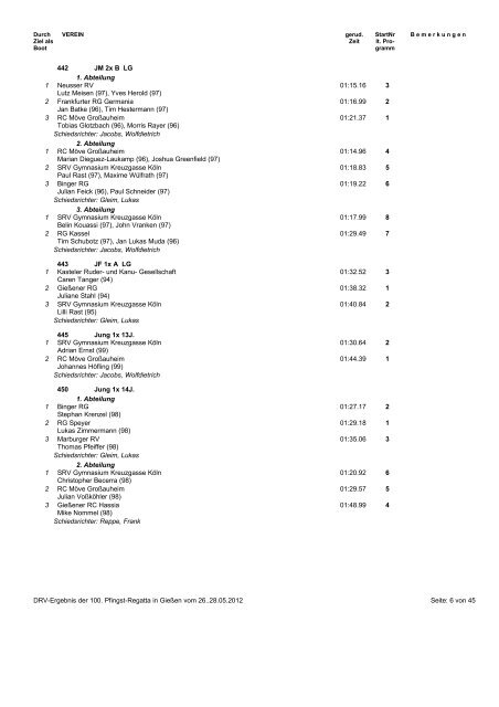 Rennergebnisse komplett - Regatta-Verein Gießen