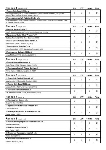 1 - Berliner Ruderjugend