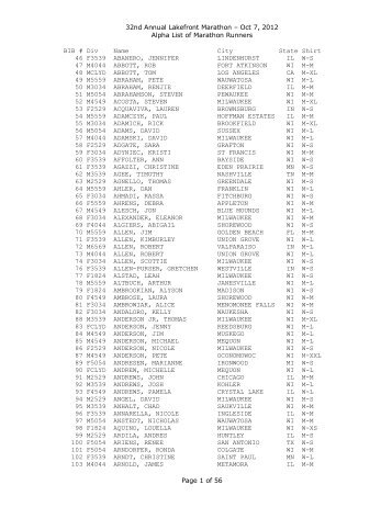 Registered Marathon Runners - Milwaukee Lakefront Marathon