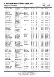 9. Wallauer Mittsommer-Lauf 2004