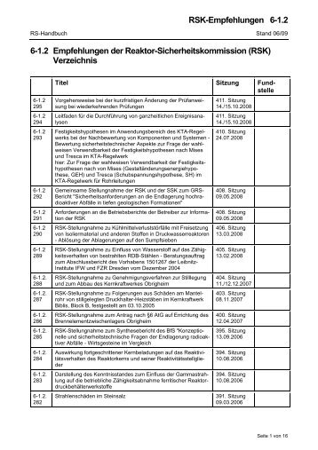 RSK-Empfehlungen 6-1.2 - Kerntechnisches Regelwerk