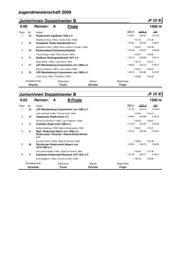 Jugendmeisterschaft 2009 Juniorinnen Doppelzweier B Juniorinnen ...