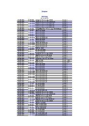 Zeitplan Samstag 02.10.2010 11:00 Uhr R 103 Jung 1x 13 J. u. jg. I ...