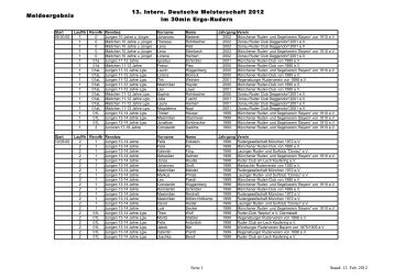 Meldeergebnis 13. Intern. Deutsche Meisterschaft 2012 im 30min ...