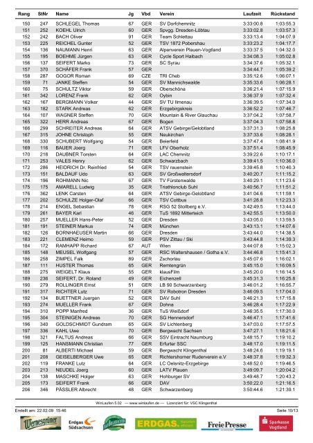 22.02.2009 - Kammlauf Klingenthal CL - Gesamtwertung