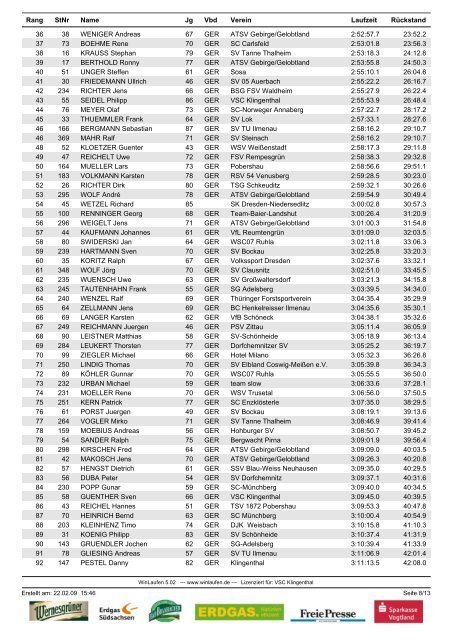 22.02.2009 - Kammlauf Klingenthal CL - Gesamtwertung