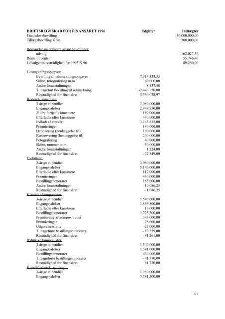 statens kunstfonds beretning 1. januar - 31. december 1996 - Kunst.dk