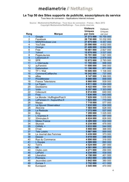 L'audience de l'Internet en France Mars 2012 Les sites immobiliers ...