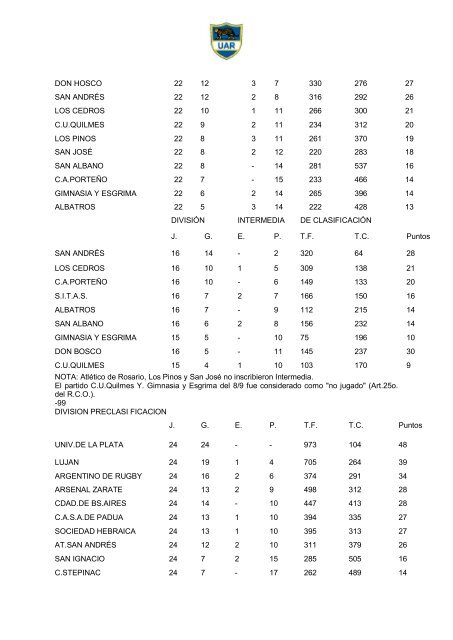 Memoria 1984 - Unión Argentina de Rugby