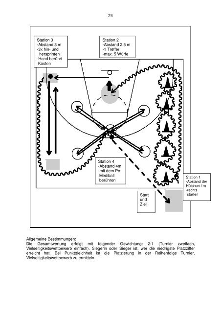 5 Spiel- und Sportfeste, „Jugend in Bewegung“ - Schulsport ...