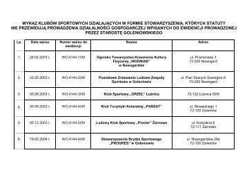 wykaz klubów sportowych działających w formie stowarzyszenia ...