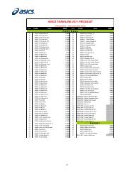 AIT_Provisional PL 2011 klub.xlsx