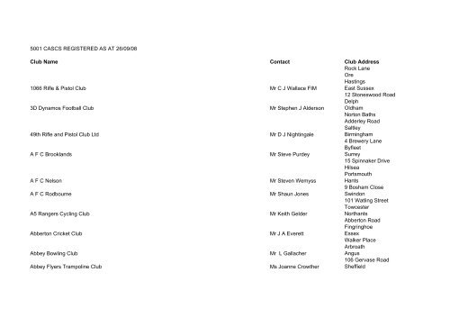 List of registered CASCS as at 26 September 2008