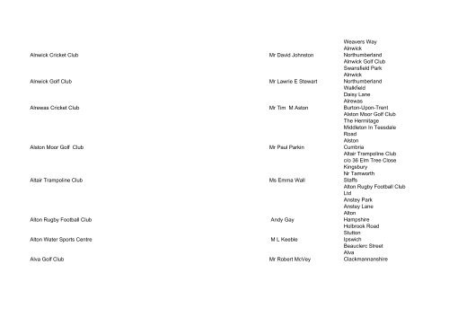 List of registered CASCS as at 26 September 2008