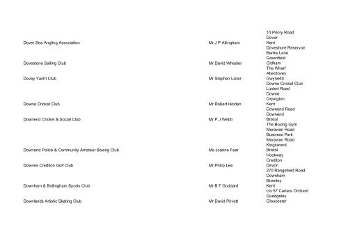 List of registered CASCS as at 26 September 2008