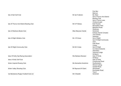 List of registered CASCS as at 26 September 2008