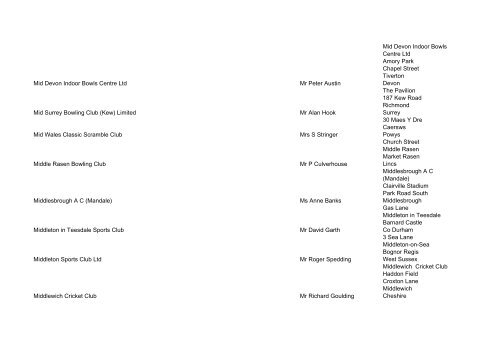 List of registered CASCS as at 26 September 2008