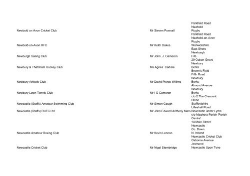 List of registered CASCS as at 26 September 2008