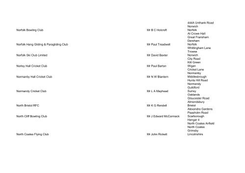 List of registered CASCS as at 26 September 2008