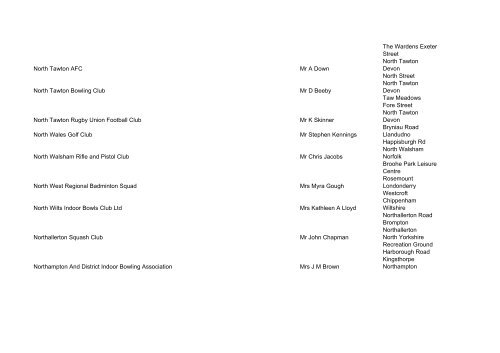 List of registered CASCS as at 26 September 2008