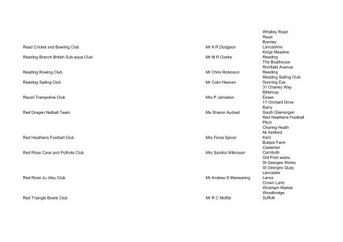 List of registered CASCS as at 26 September 2008