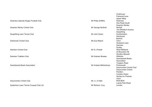 List of registered CASCS as at 26 September 2008