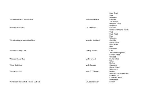 List of registered CASCS as at 26 September 2008