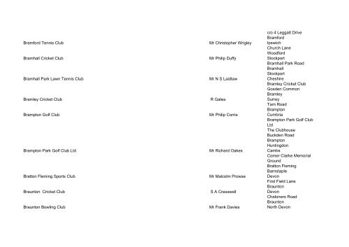 List of registered CASCS as at 26 September 2008