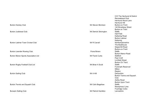 List of registered CASCS as at 26 September 2008